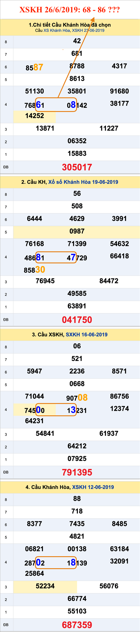 Tham khao an so XSKH 26-6-2019 Tham khao an so XSKH 26-6-2019